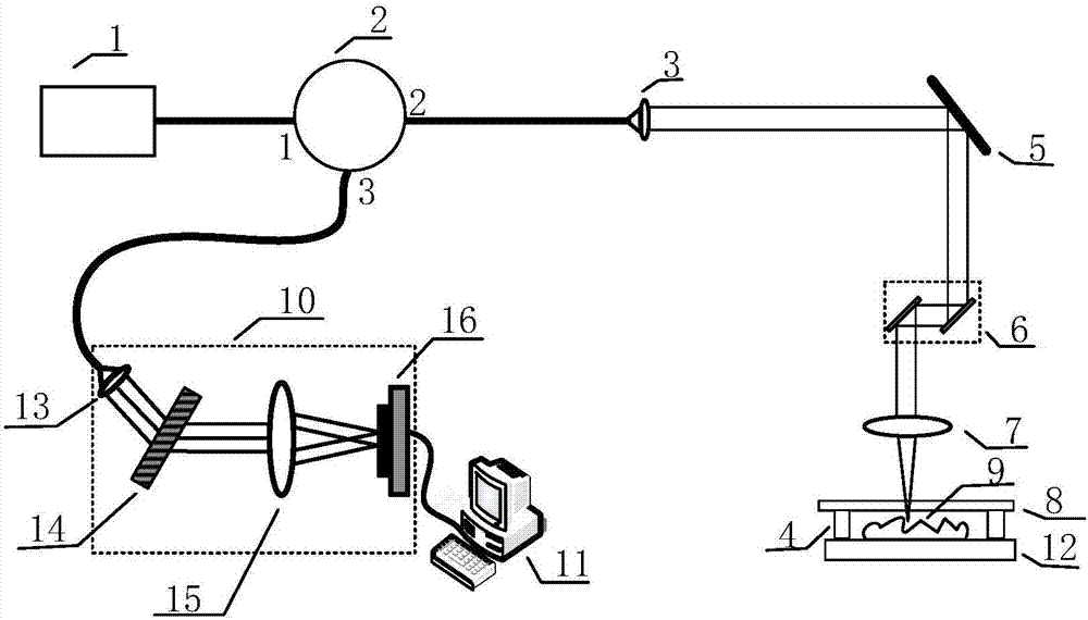 Article surface morphology detection method and device