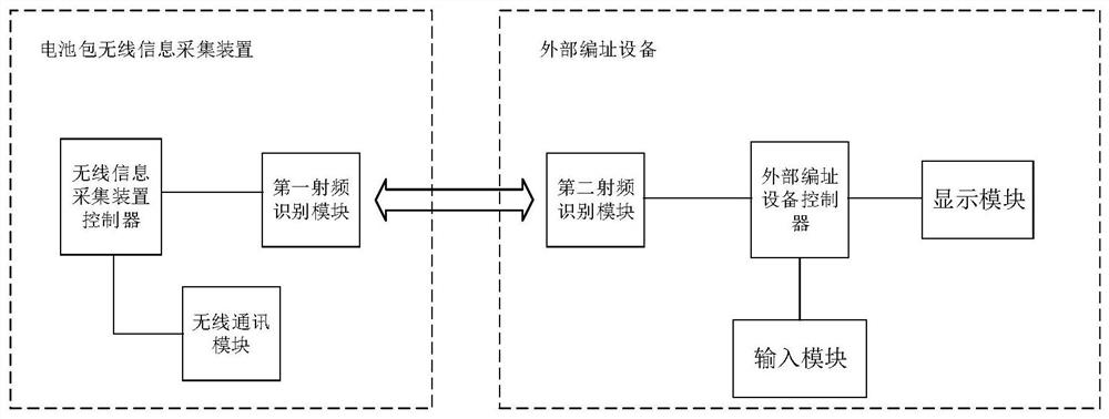 Battery pack wireless information acquisition device and addressing method and addressing system thereof