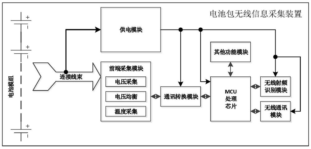 Battery pack wireless information acquisition device and addressing method and addressing system thereof