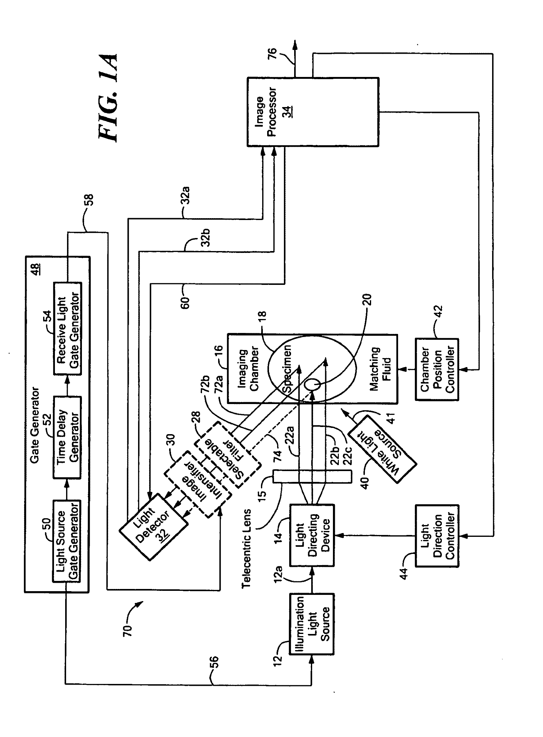 Systems and Methods for Optical Imaging Using Early Arriving Photons