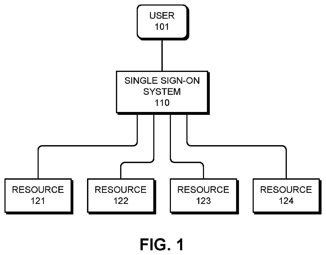 System and method for protecting online resources against guided username guessing attacks