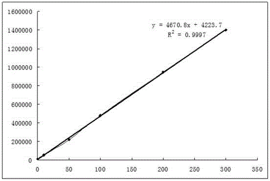 Time resolution immunochromatographic test strip for quantitatively detecting pepsinogen I as well as preparation method of time resolution immunochromatographic test strip