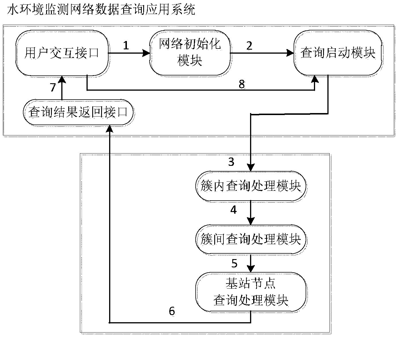 Approximate treatment system and method for uncertain data PT-TopK query