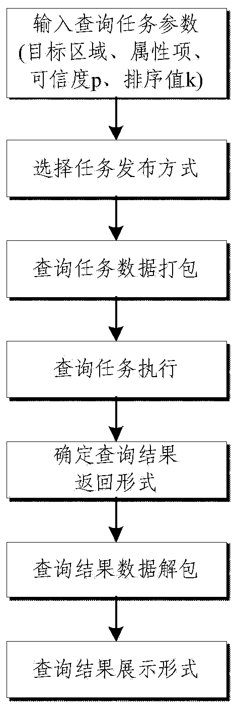 Approximate treatment system and method for uncertain data PT-TopK query