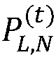 Renewable energy capacity allocation method for promoting the consumption of the renewable energy