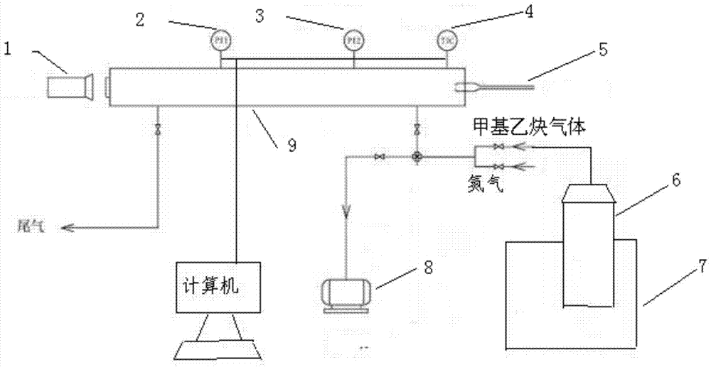 Test method for safety critical partial pressure of methyl acetylene gas