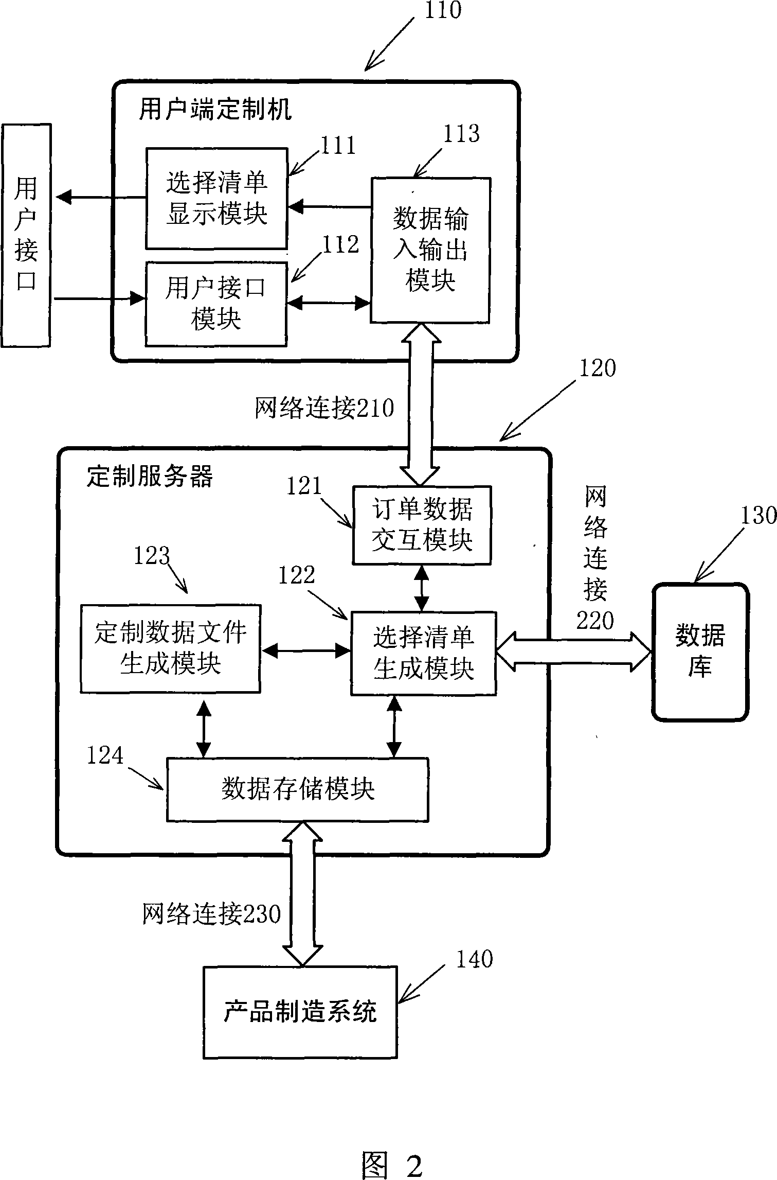 System and method for individual customization for ethanol product