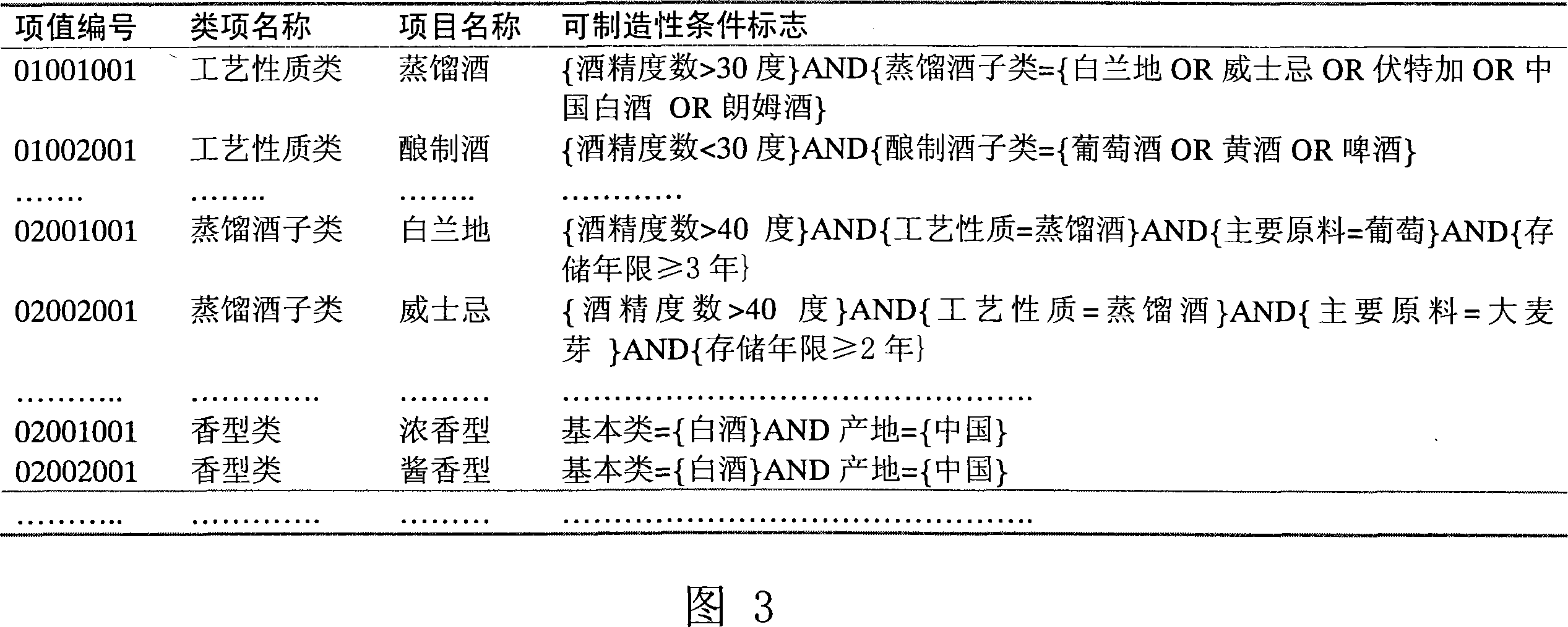 System and method for individual customization for ethanol product