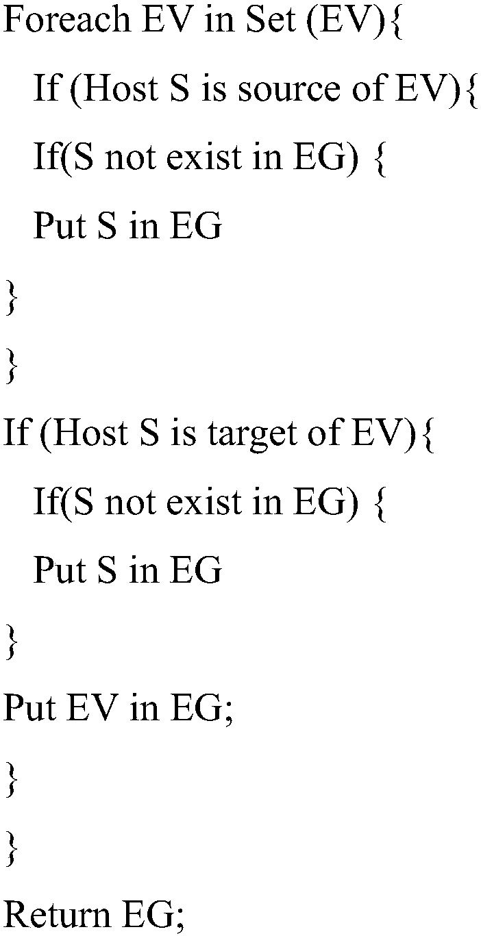 Evidence graph and vulnerability reasoning combined network evidence collection method and system