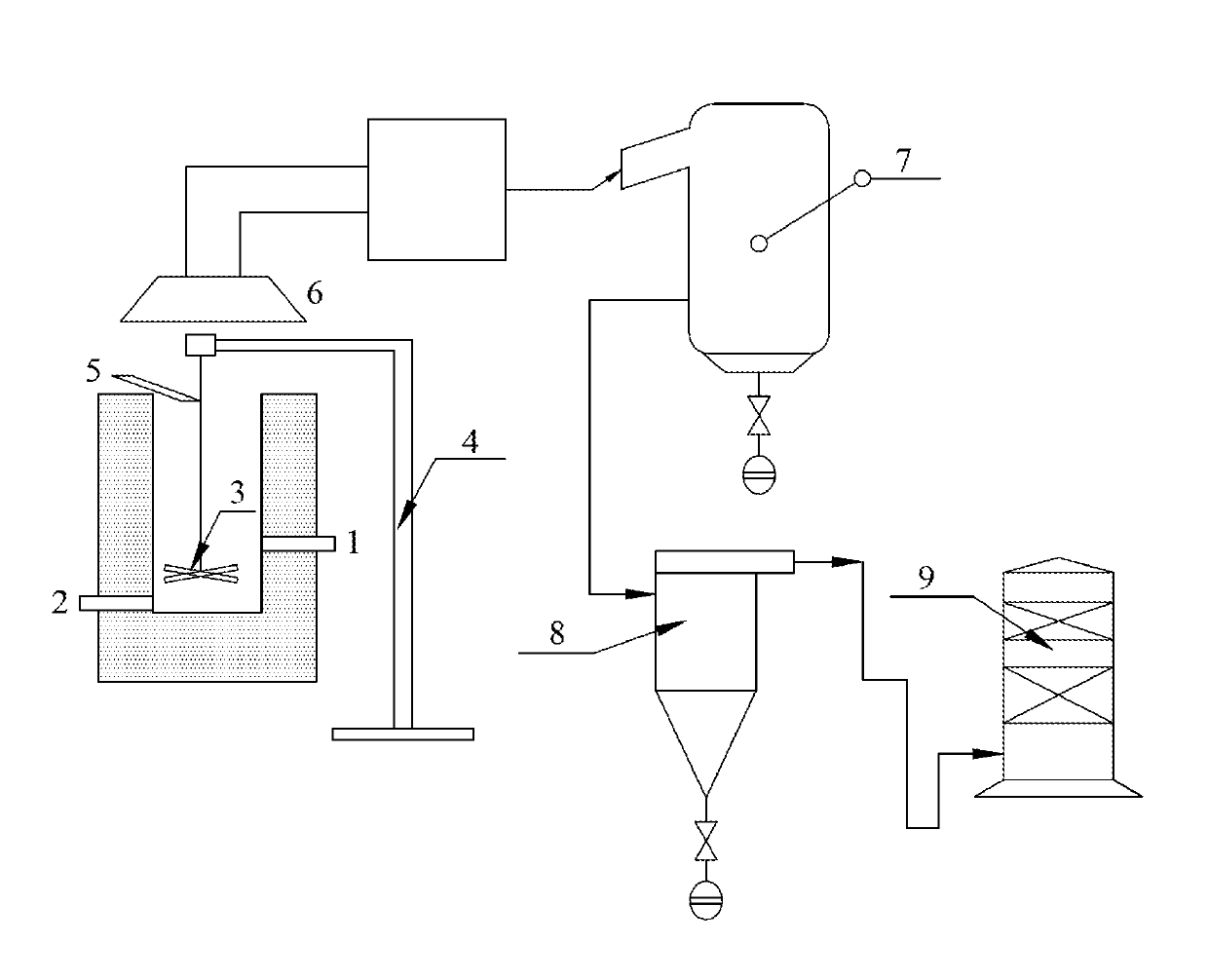 Method for ironmaking by smelting reduction in stir-generated vortex