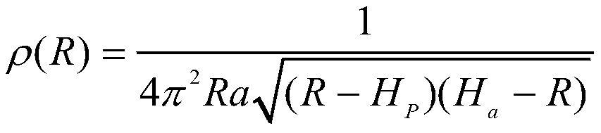 Space object long-term collision risk analysis method based on space density model