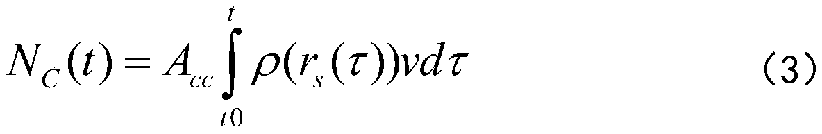 Space object long-term collision risk analysis method based on space density model