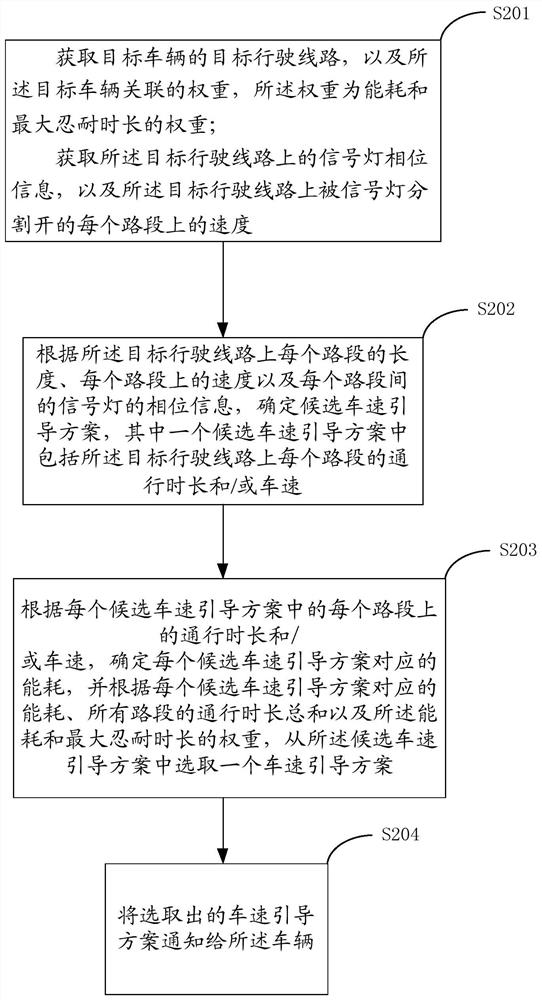 Method and device for guiding vehicle speed