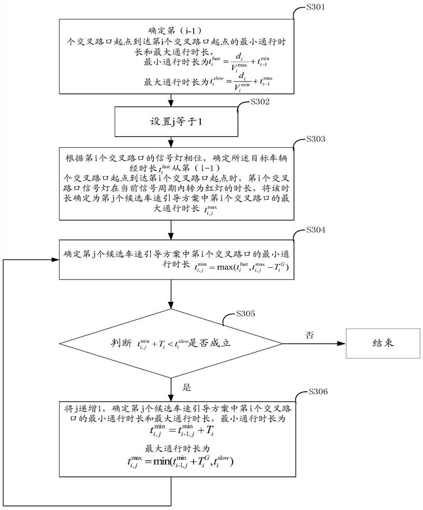 Method and device for guiding vehicle speed