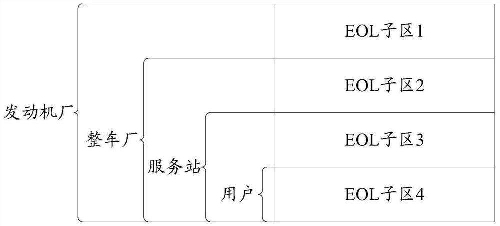 Data flashing method and device