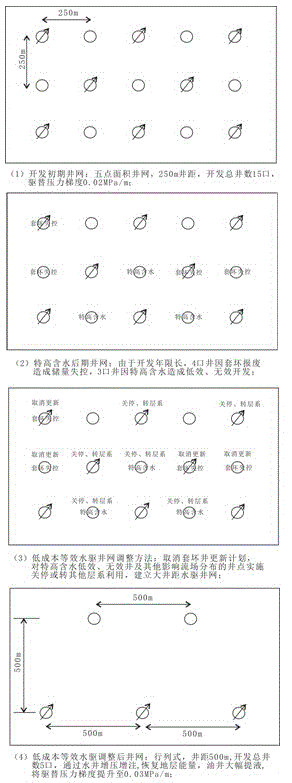 Medium and high permeability oil pool ultrahigh water content later low-cost equivalent water flooding method