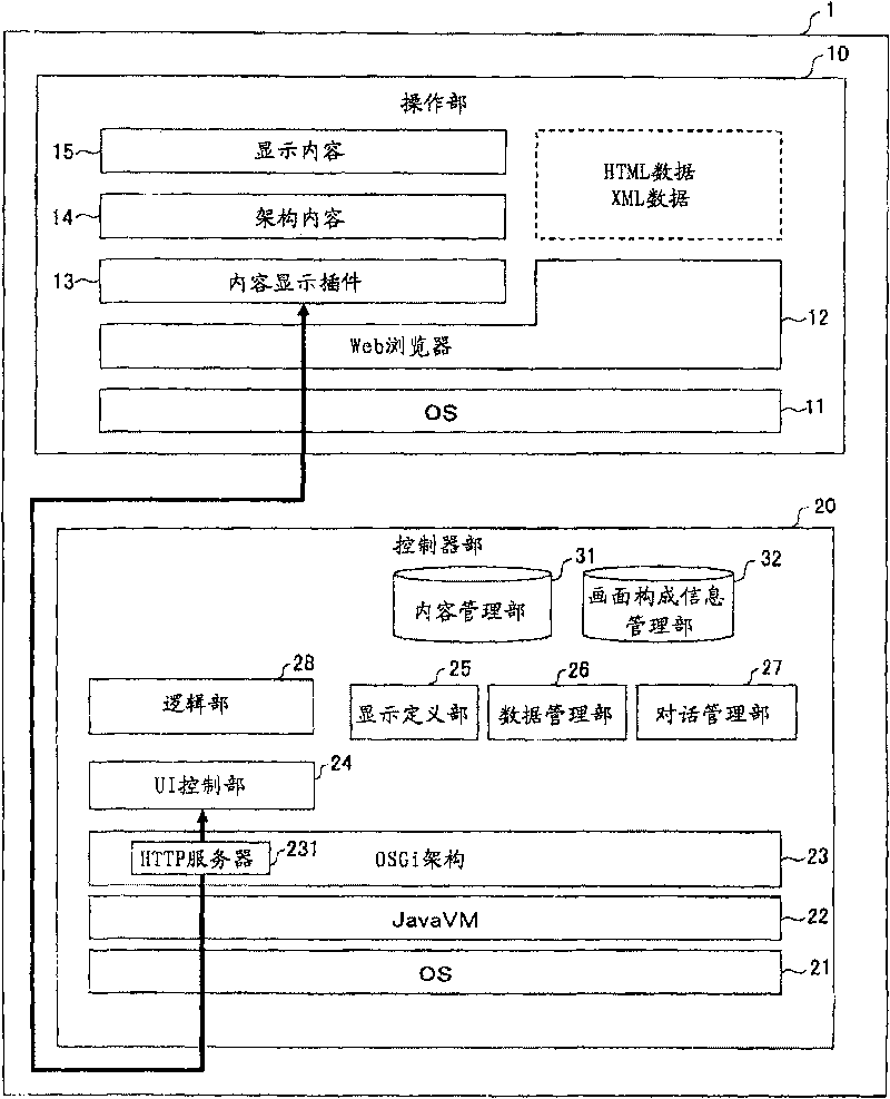 Image forming device and display control method