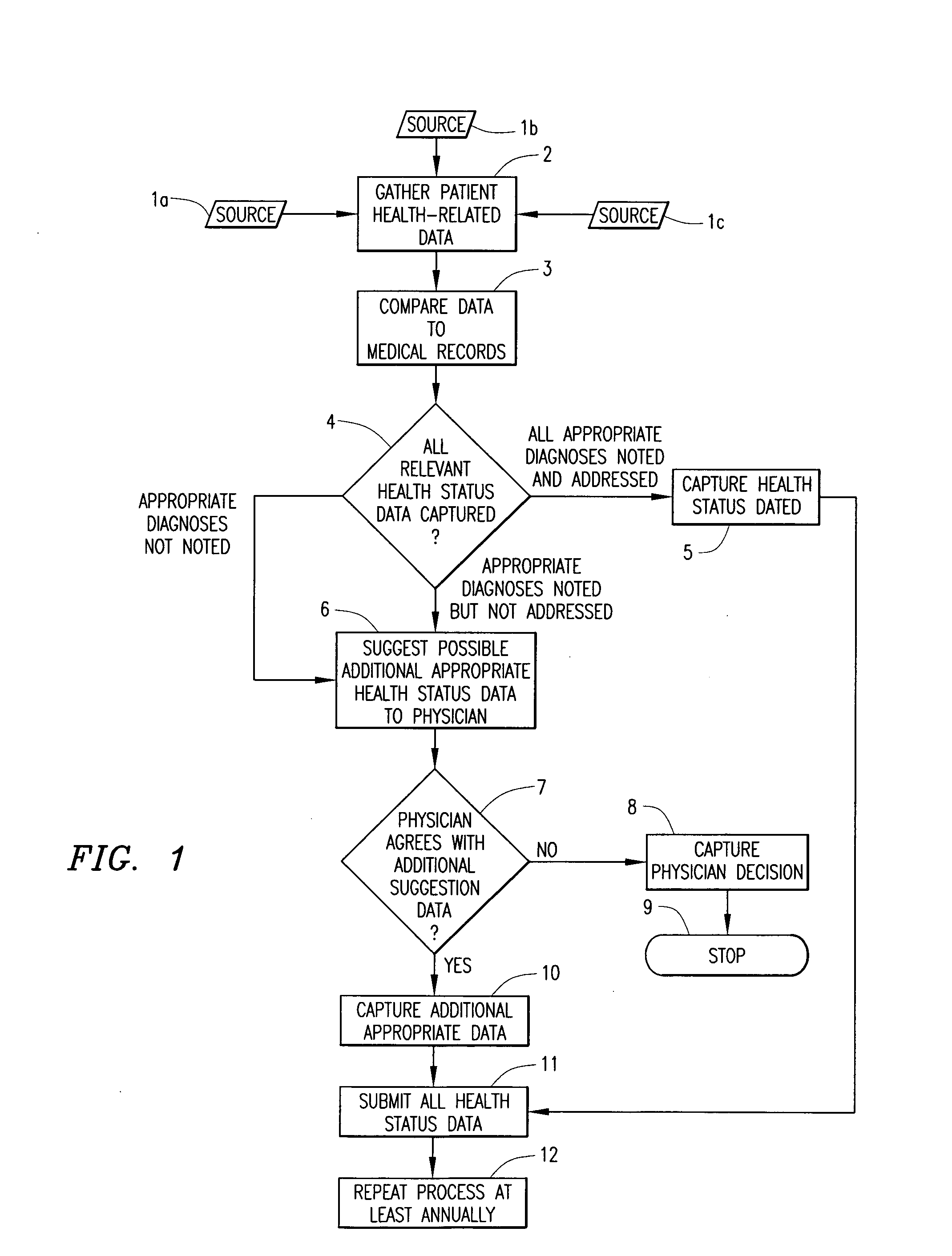 Patient health status data management method and system