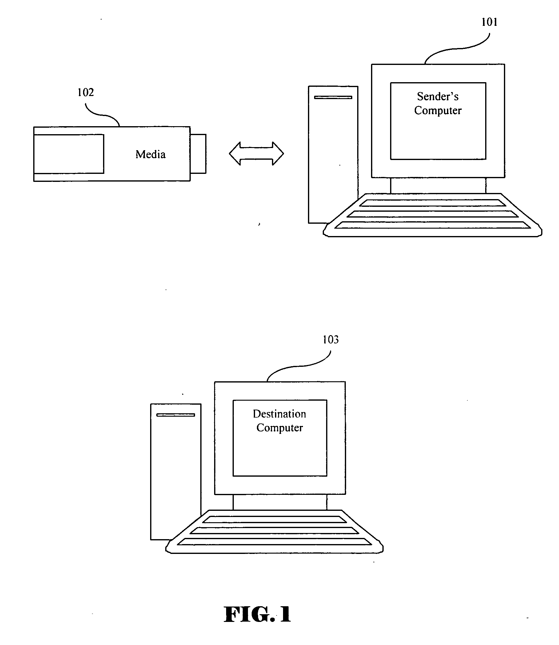 Method and apparatus for secure data transfer