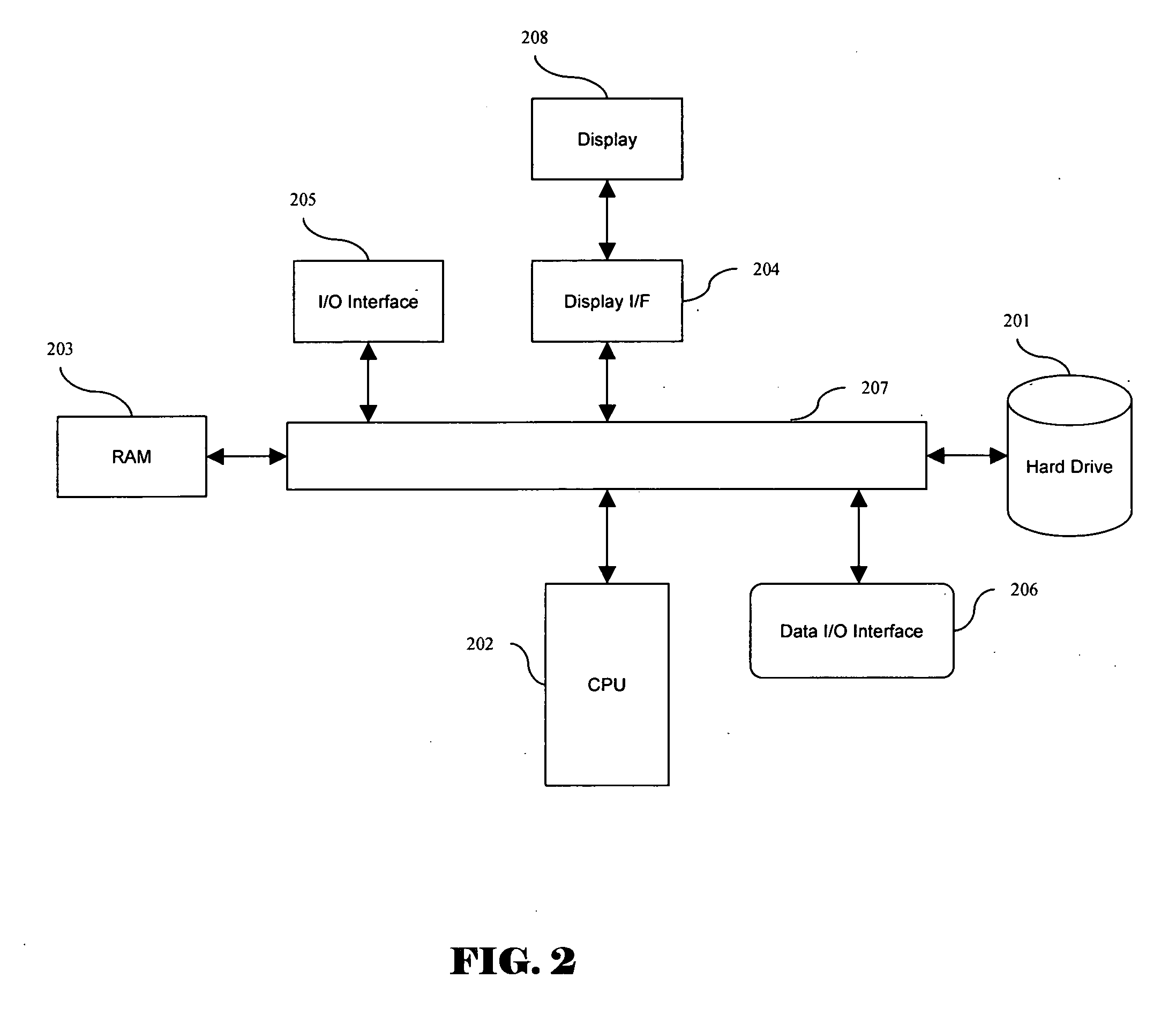 Method and apparatus for secure data transfer