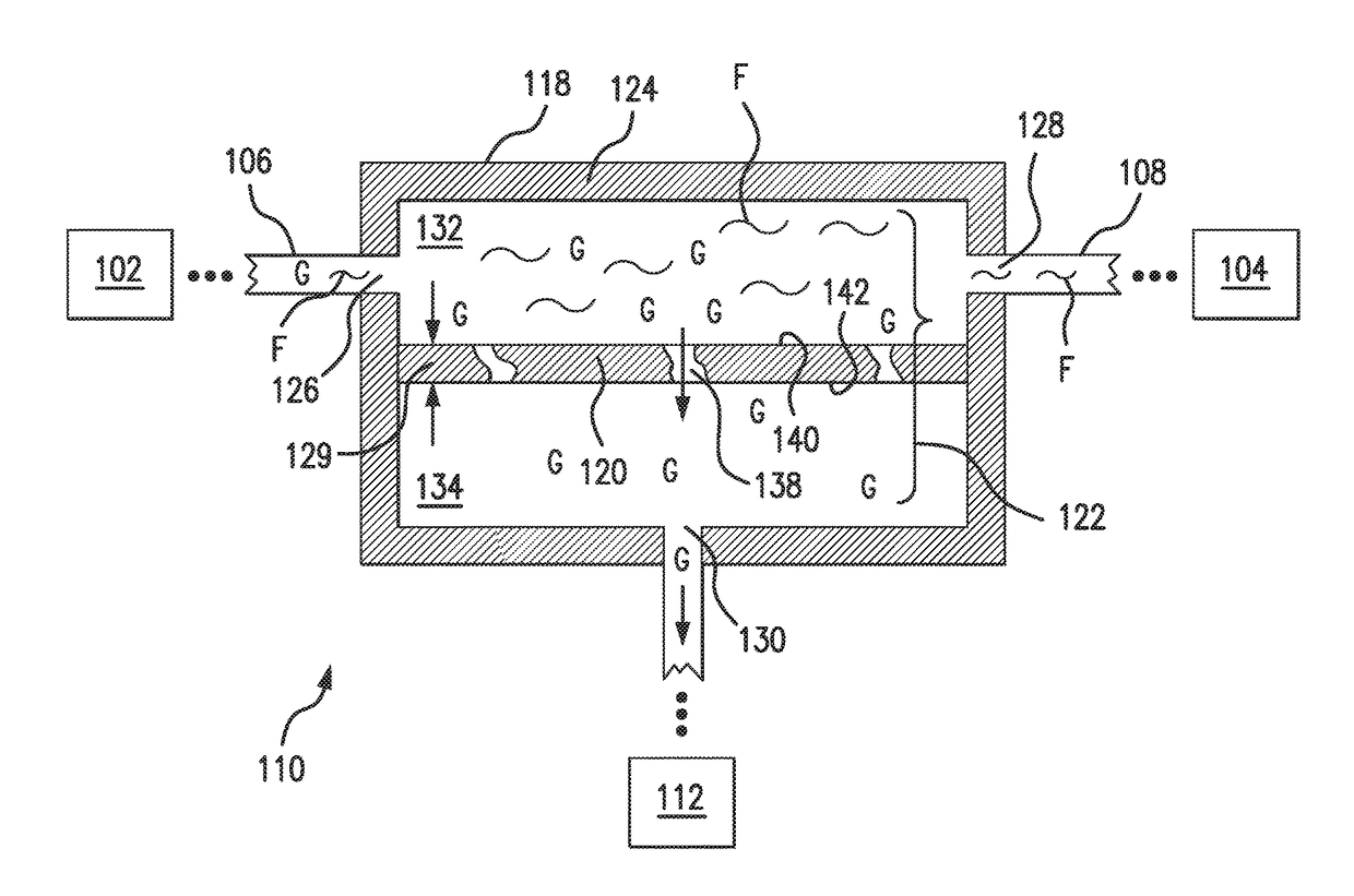 Liquid-dissolved gas separators