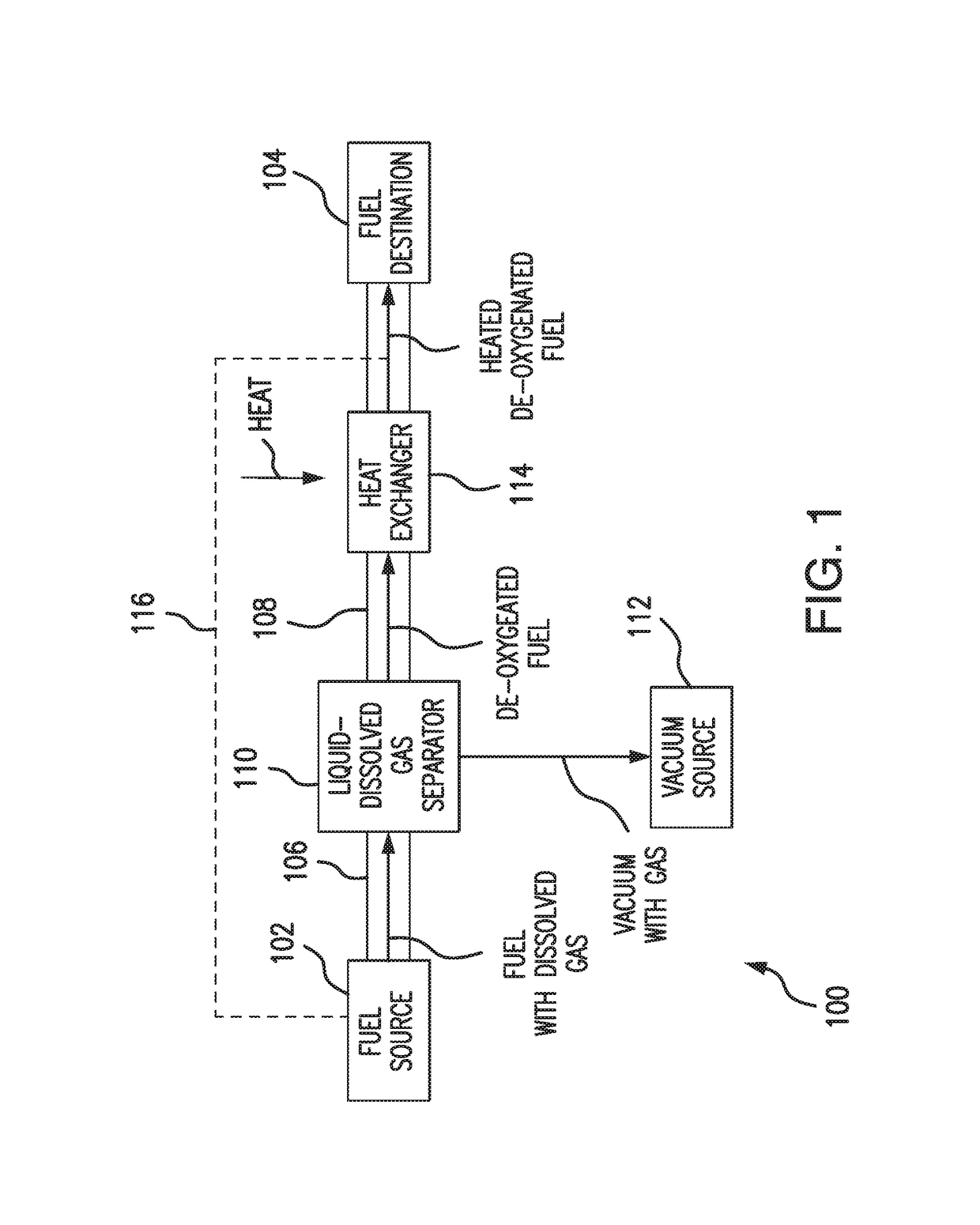 Liquid-dissolved gas separators