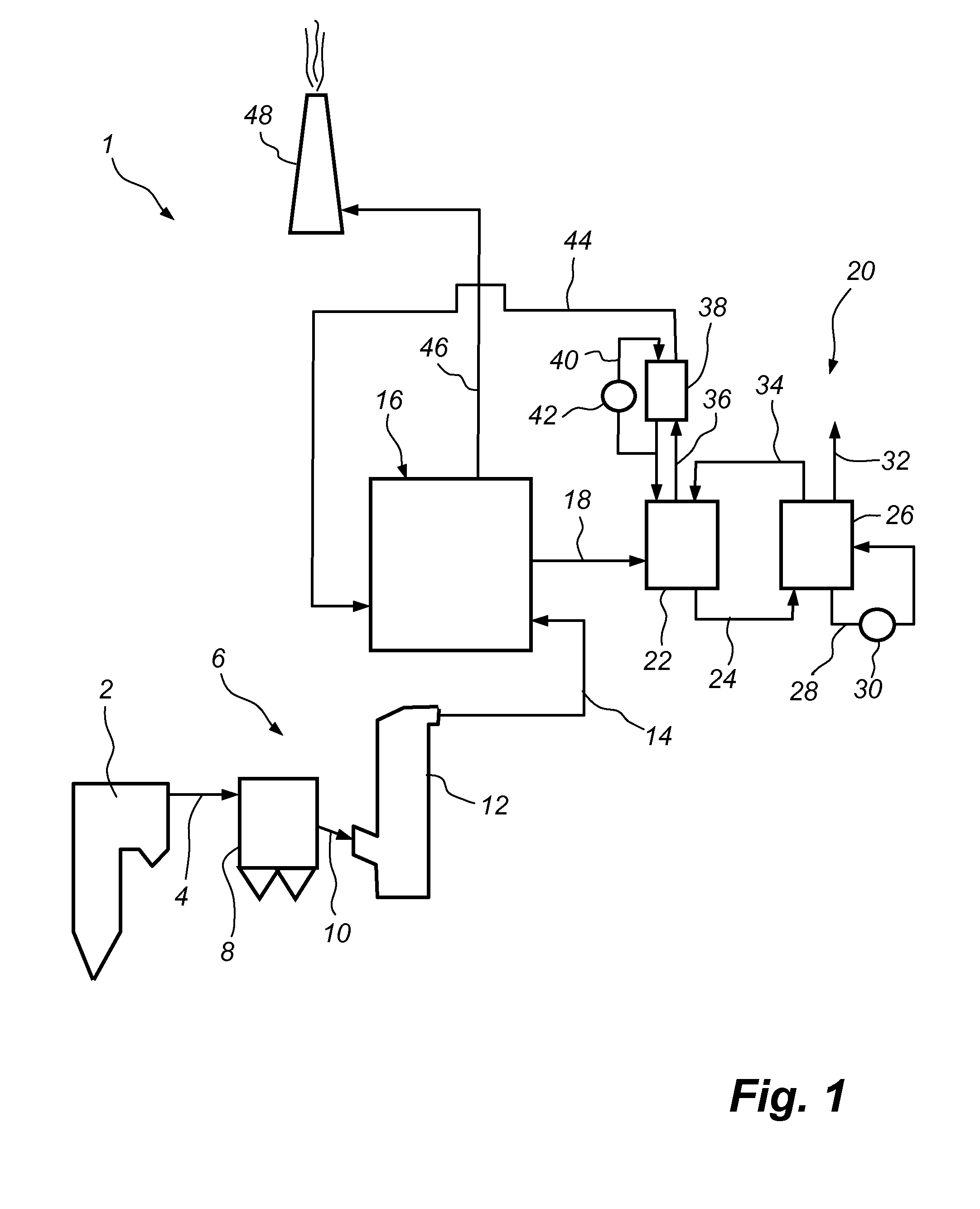 Use of so2 from flue gas for acid wash of ammonia