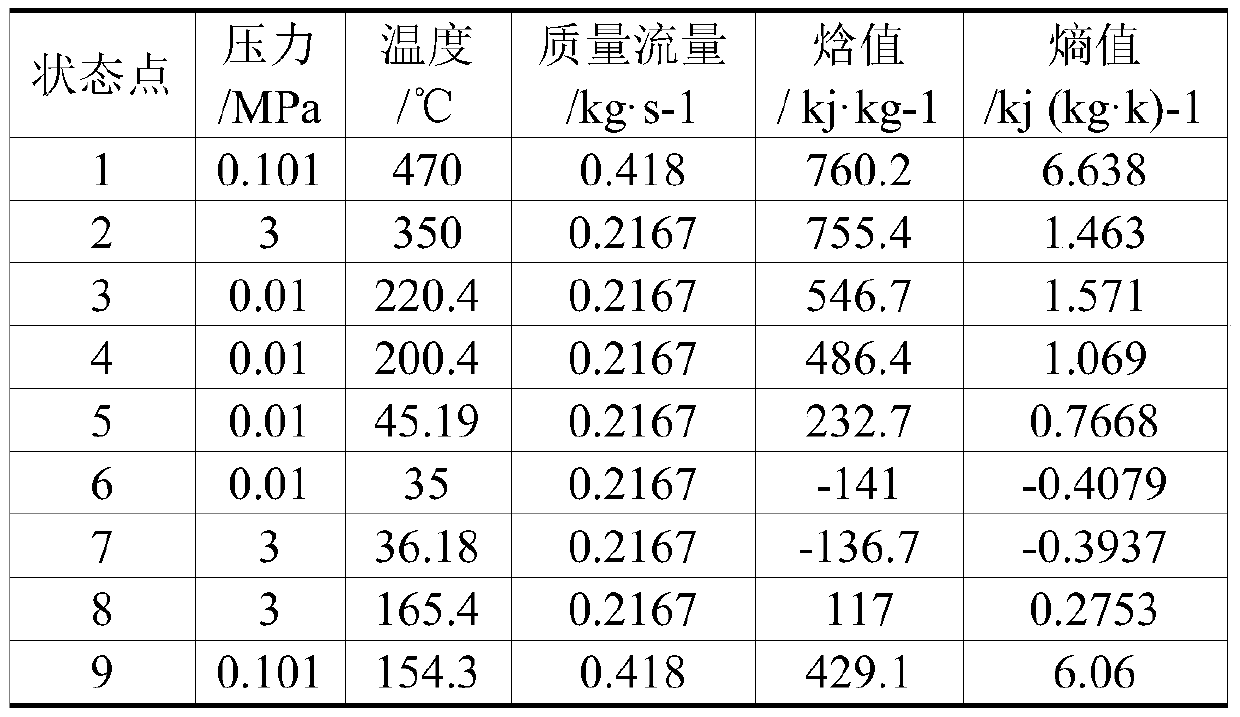 A new cooling, heating and power cogeneration system for waste heat utilization of internal combustion engines and its working method