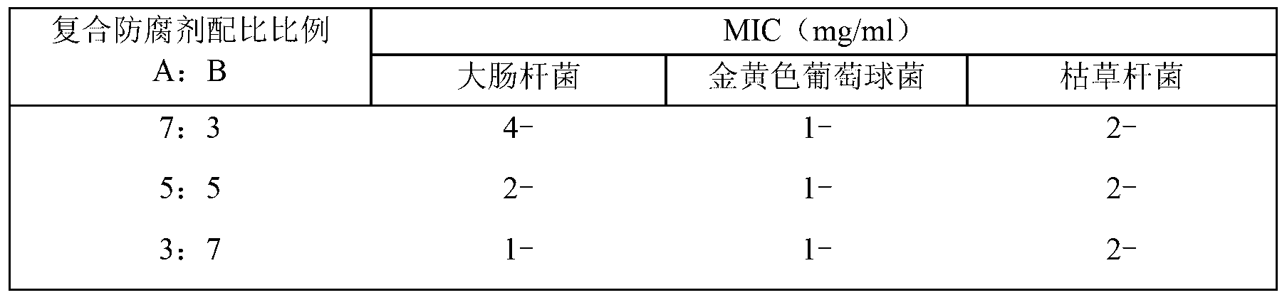 Natural food preservative and preparation method of same