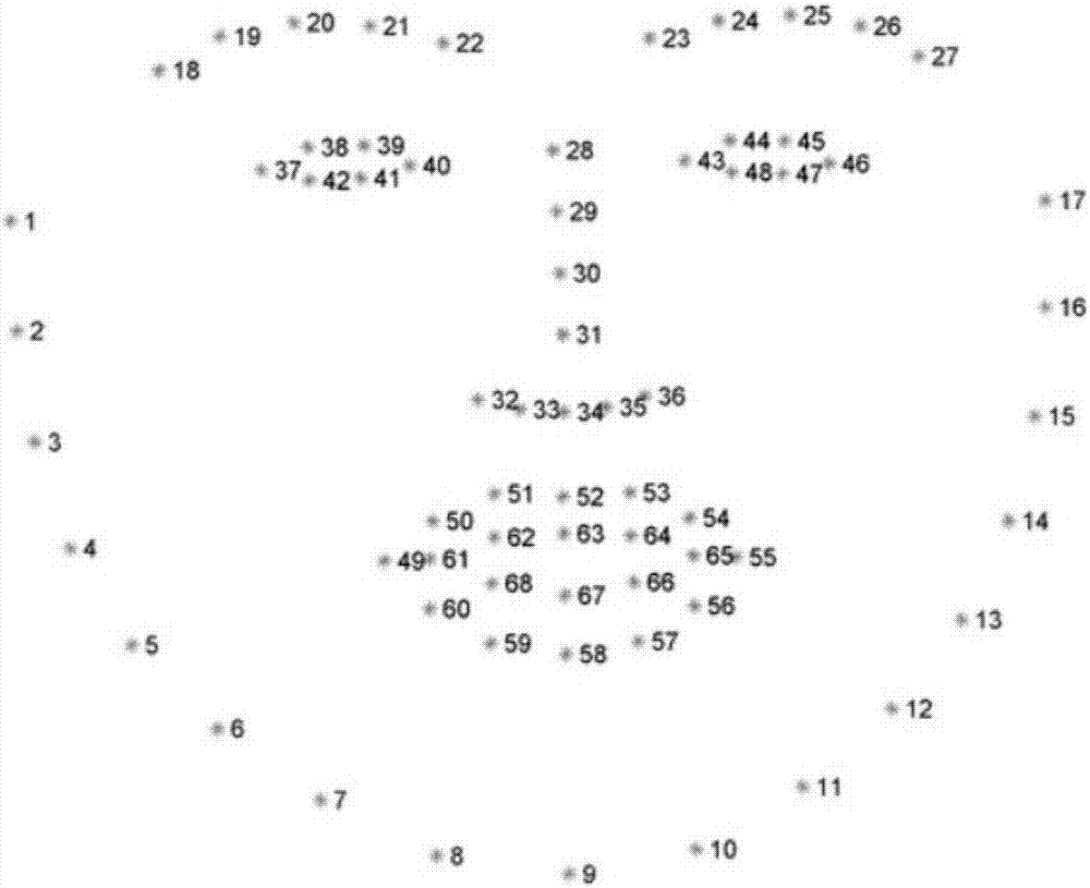 Partially covered face identification method based on data enhancement