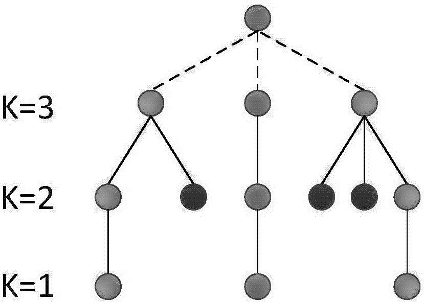 Improved integral cycle fuzziness search method