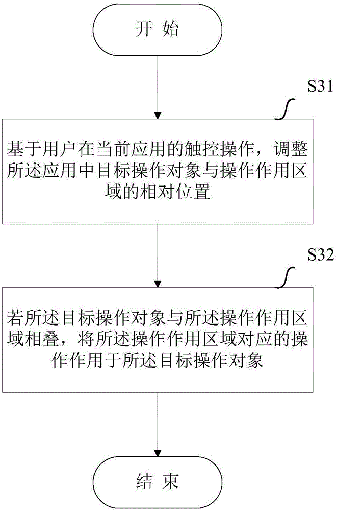 Method and device for executing operation in touch terminal