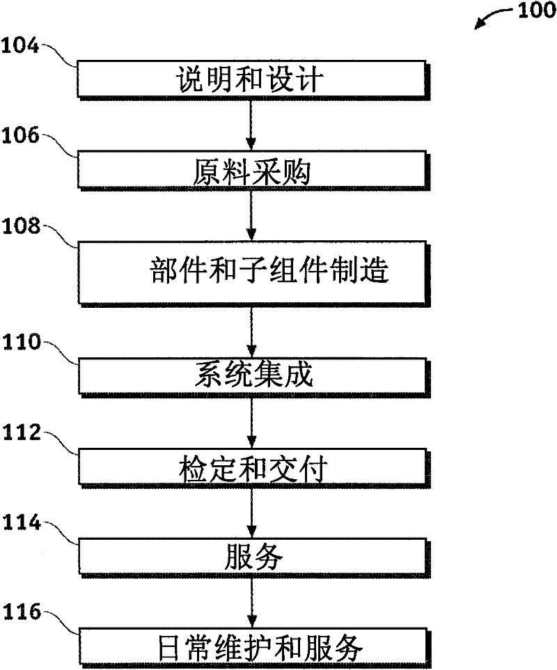 Optimization of processor characteristics and large scale system optimization through domain decompostion