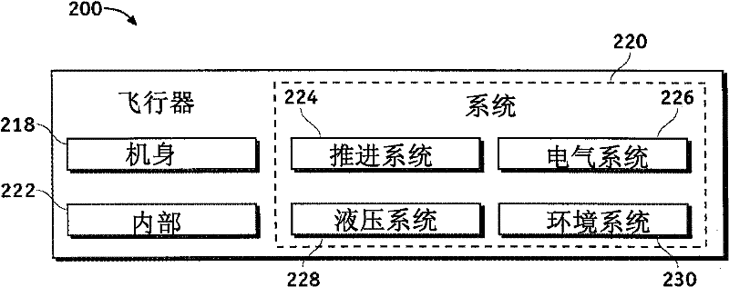 Optimization of processor characteristics and large scale system optimization through domain decompostion