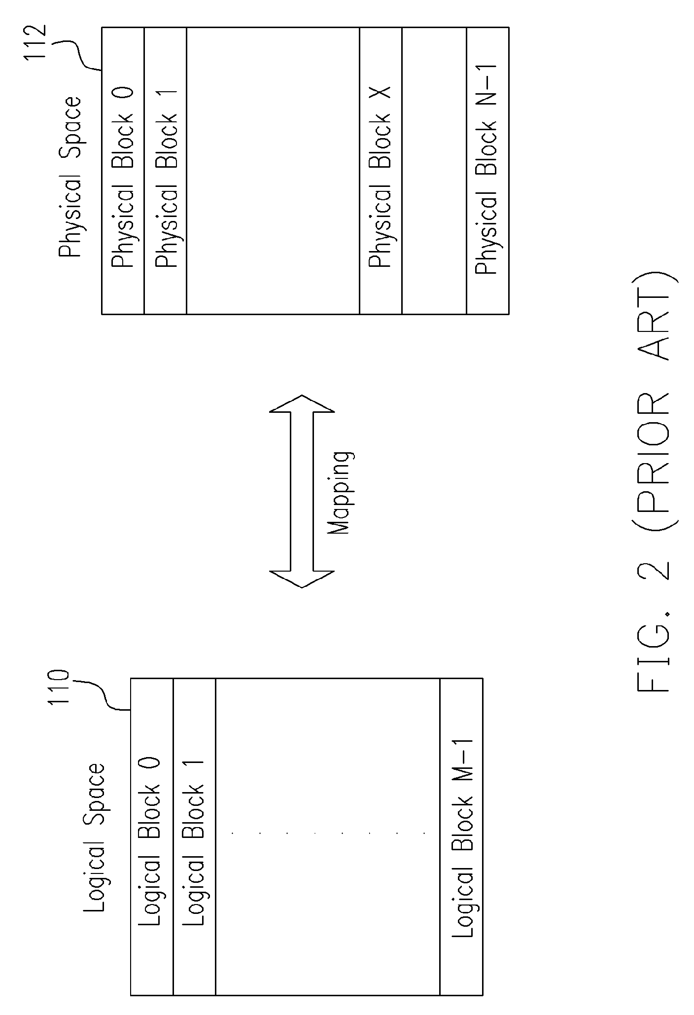 Pipeline accessing method to a large block memory