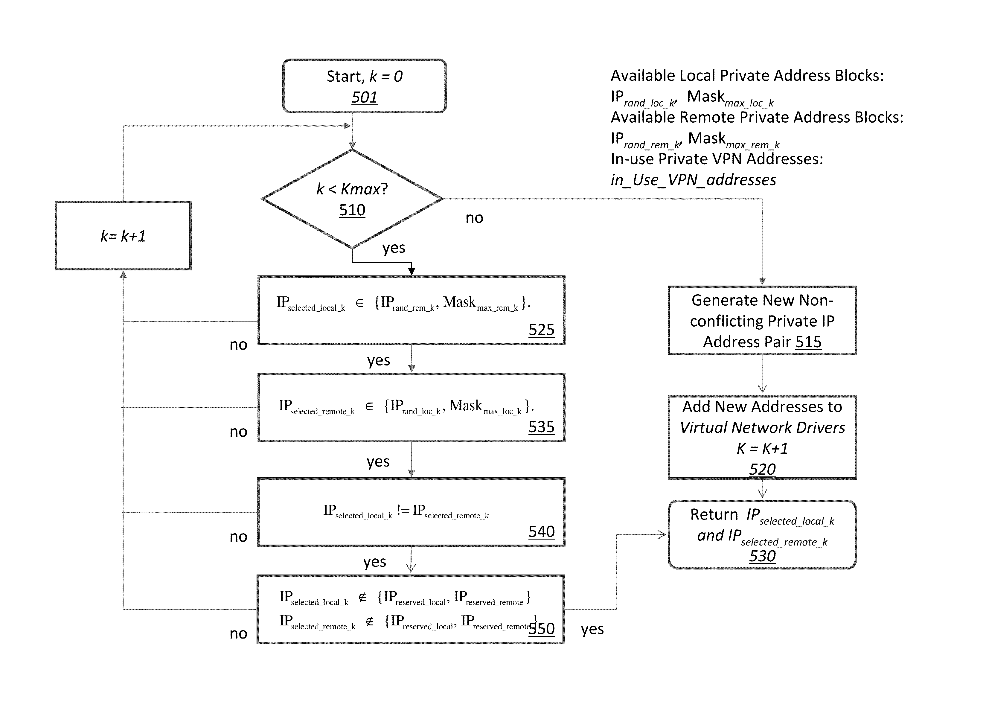 Dynamic VPN address allocation