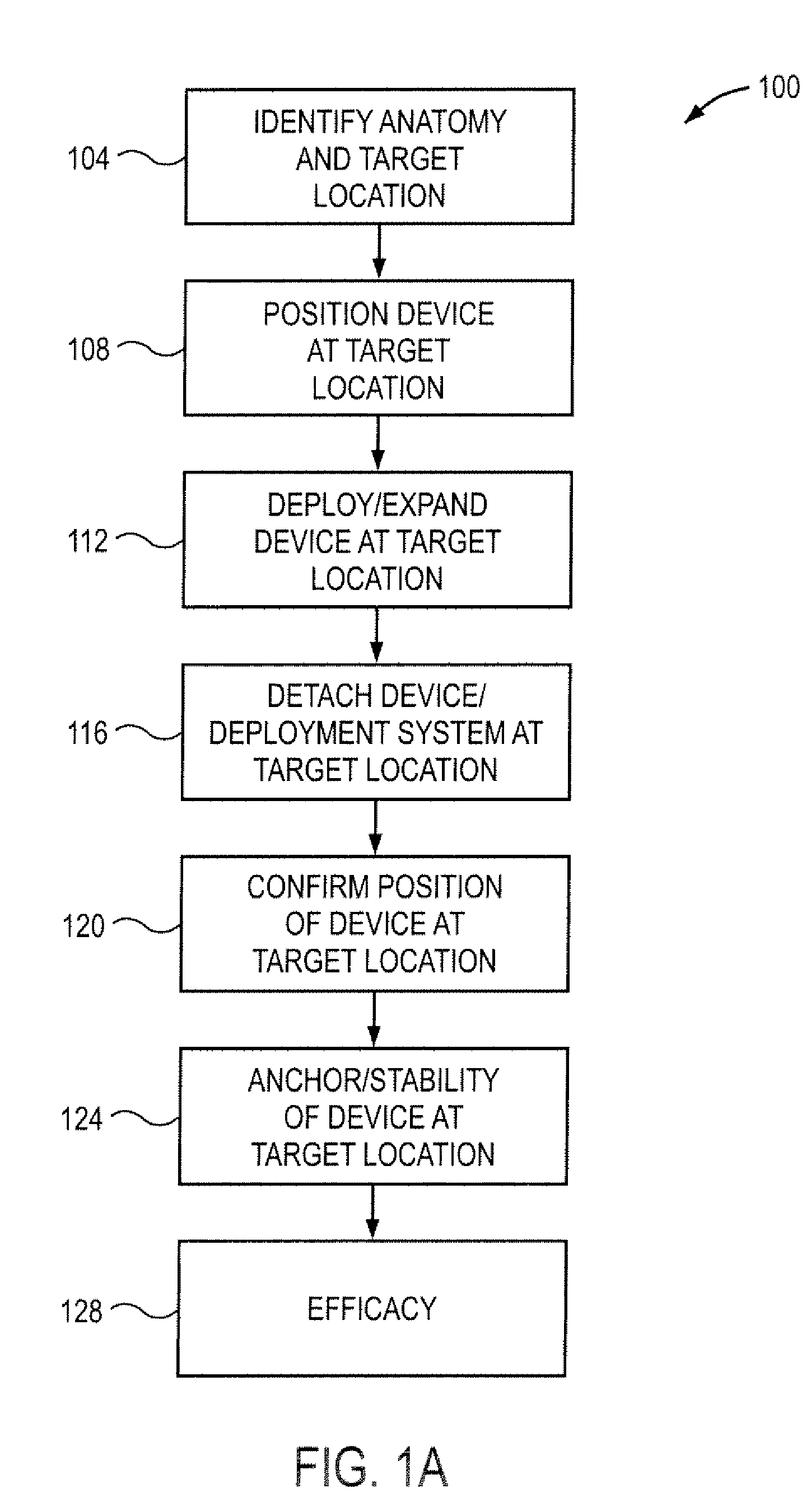 Minimally invasive delivery devices and methods