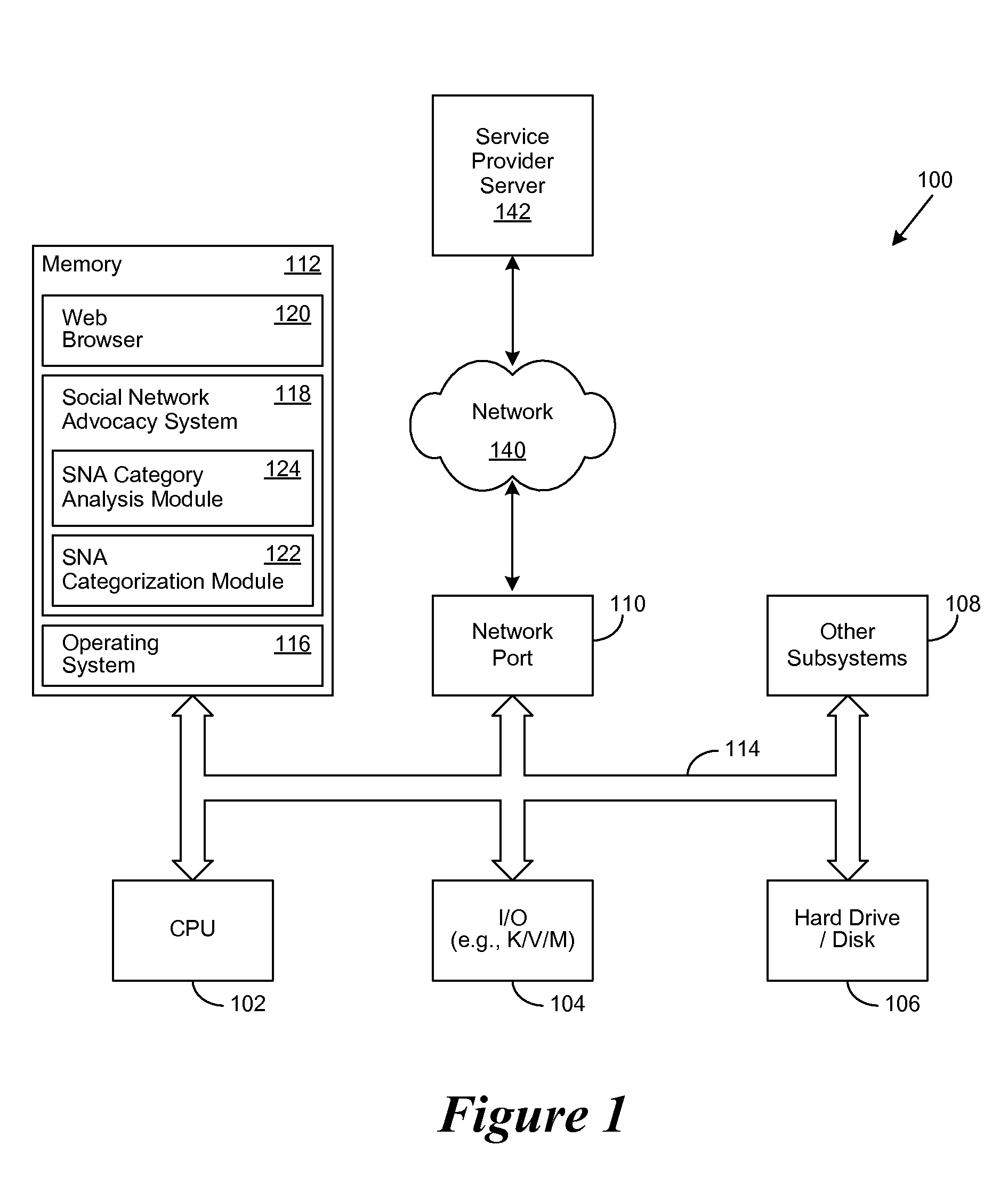 Method and Apparatus to Calculate Social Pricing Index to Determine Product Pricing in Real-Time