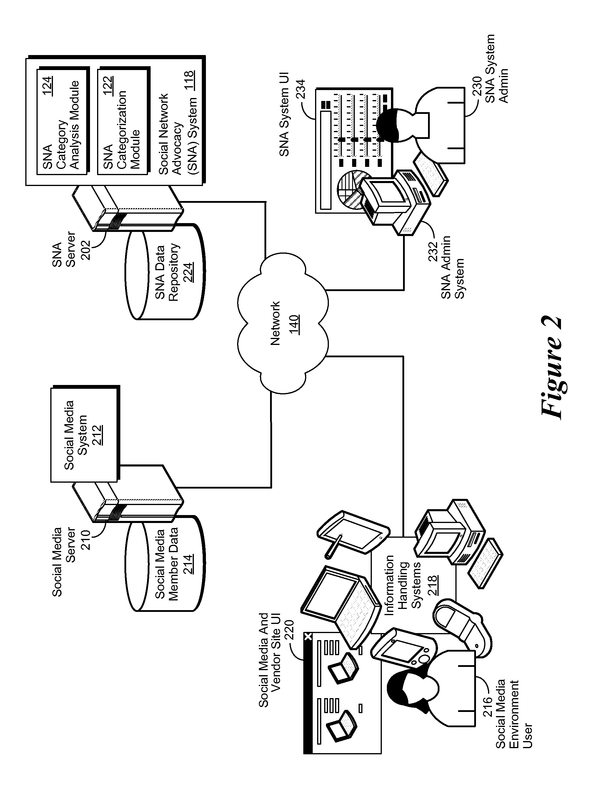 Method and Apparatus to Calculate Social Pricing Index to Determine Product Pricing in Real-Time