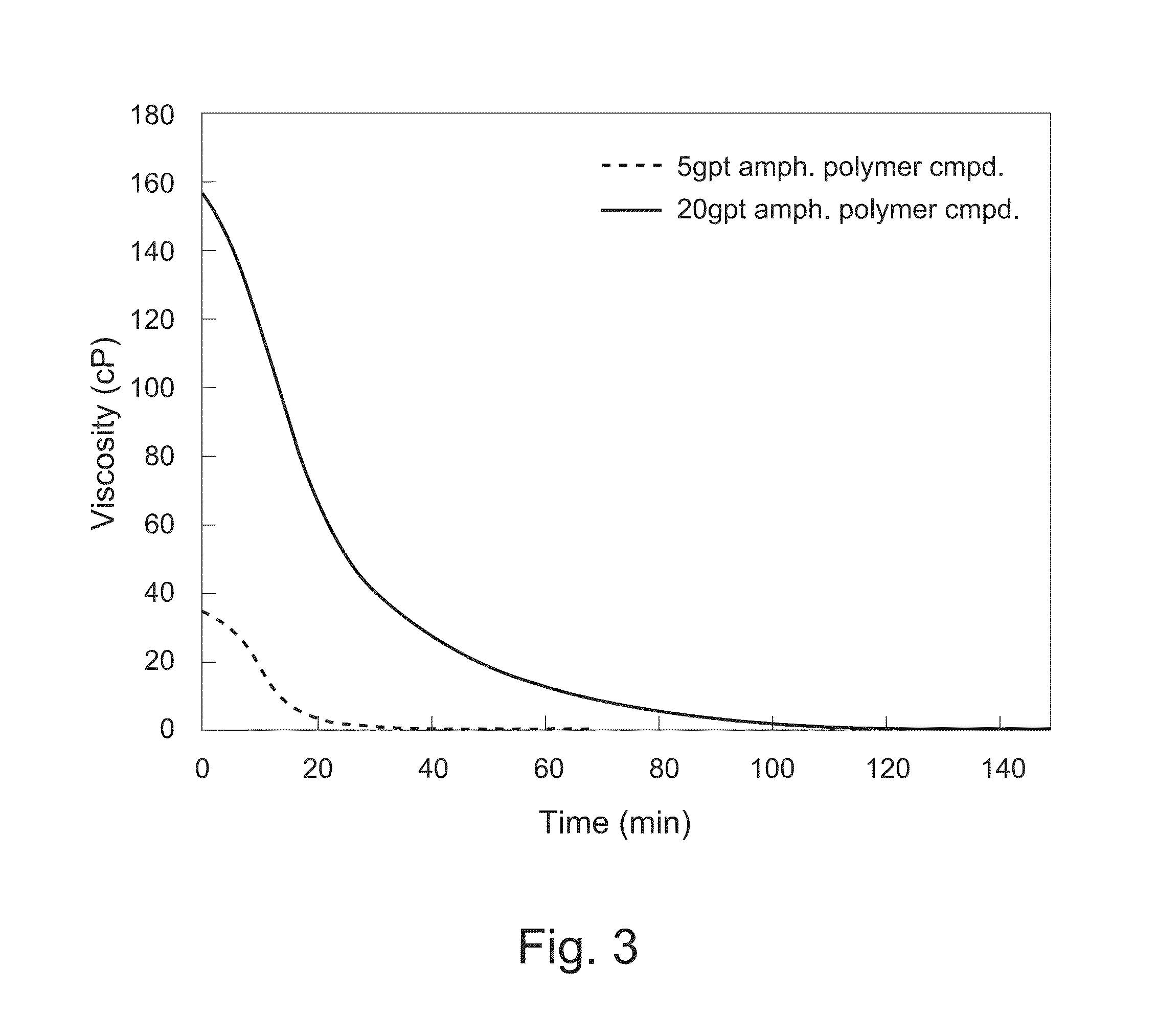 Ampholyte polymers and methods of treating subterranean formations with the same