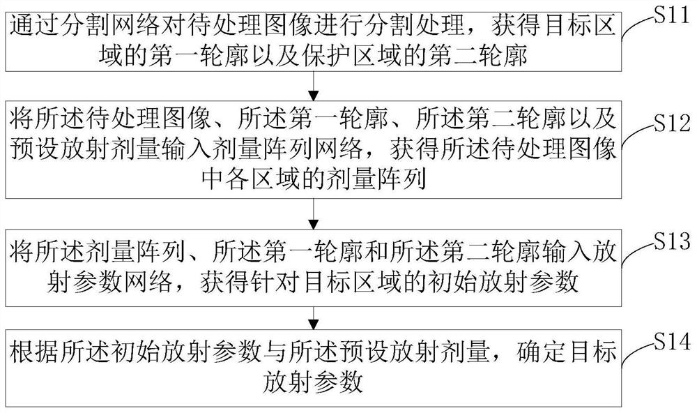 Radiation parameter determination method and device, electronic equipment and storage medium