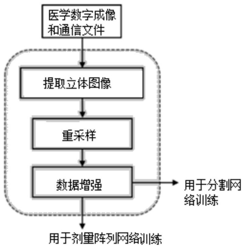 Radiation parameter determination method and device, electronic equipment and storage medium