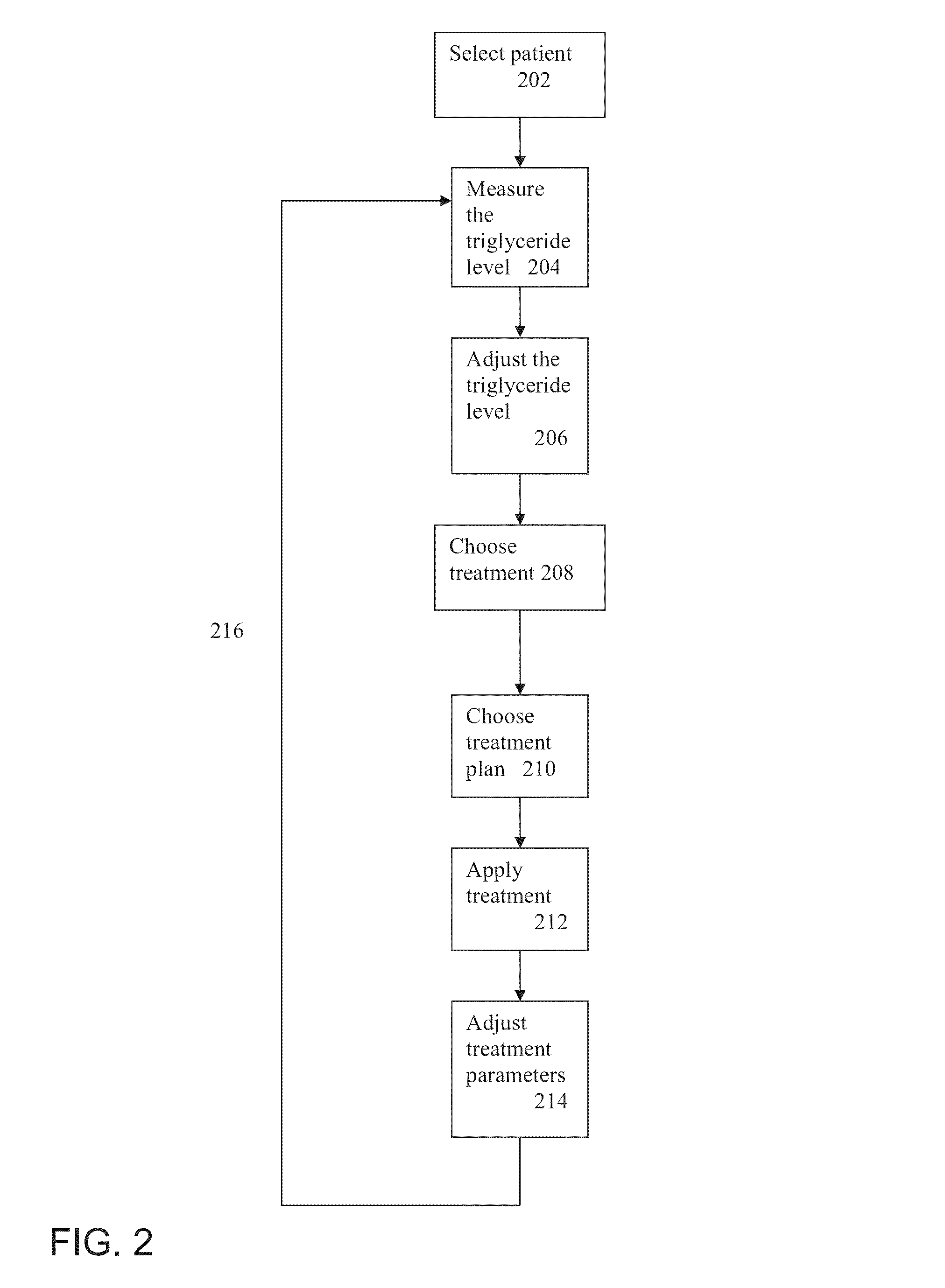 Method of treating a patient