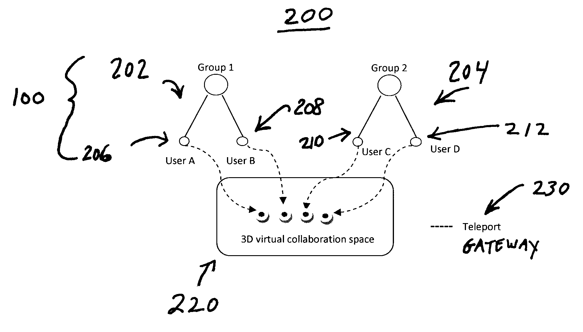 System and method of enhanced collaboration through teleportation