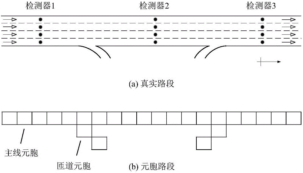 Cell transmission simulation model improved method aiming at variable speed limit control