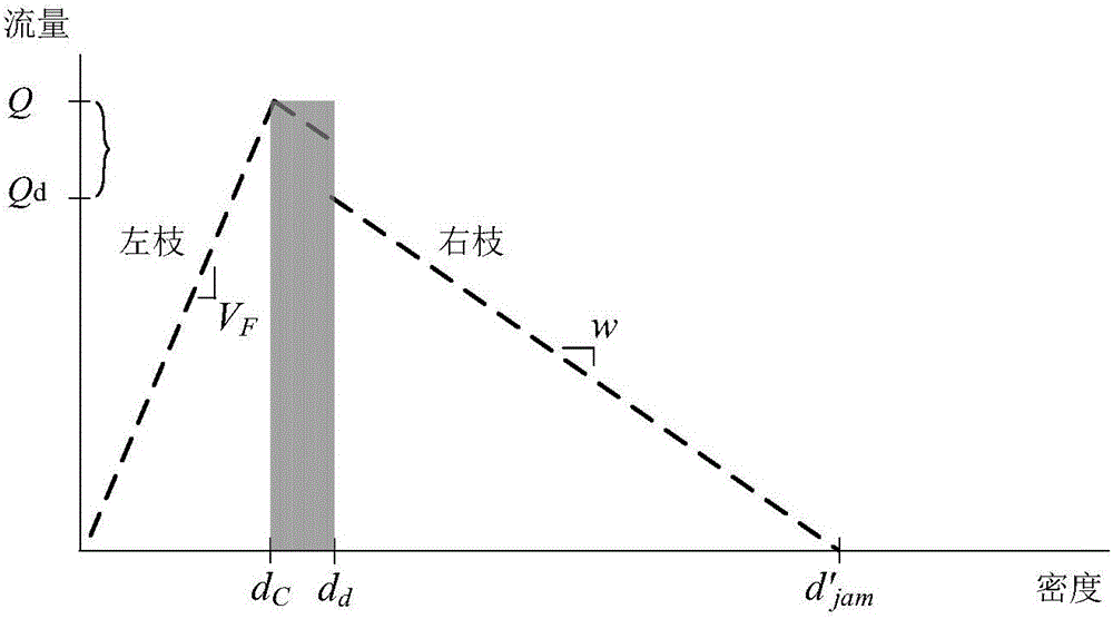 Cell transmission simulation model improved method aiming at variable speed limit control