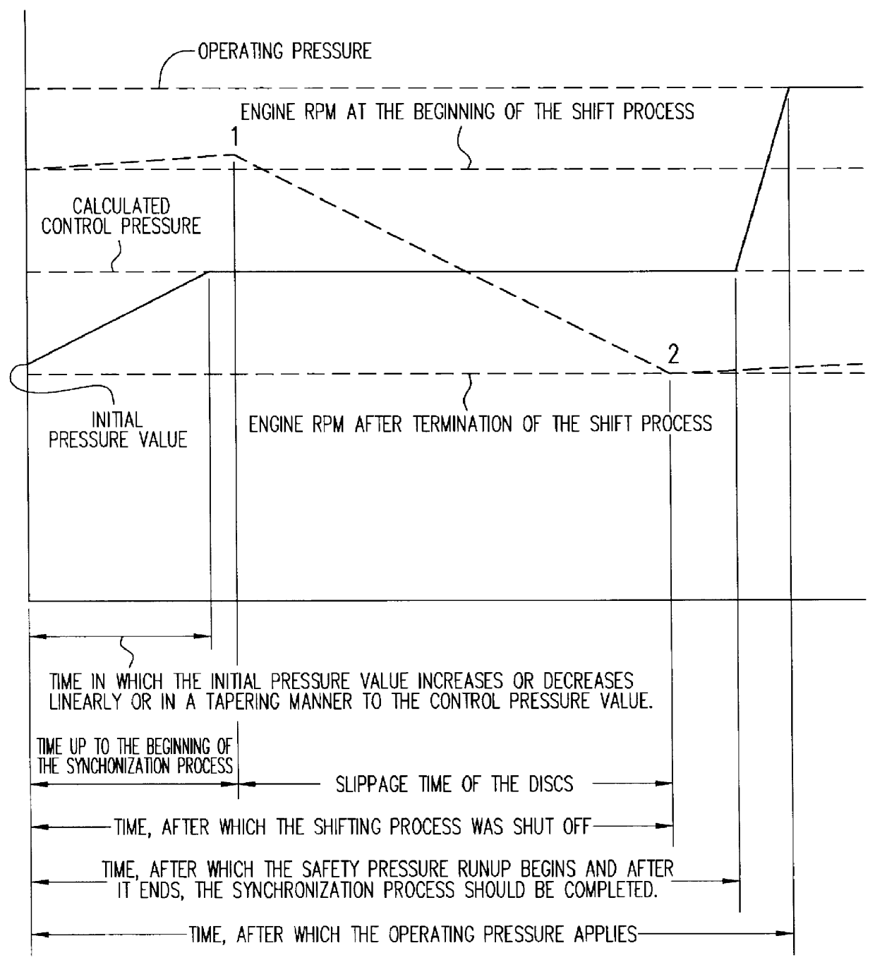 Method of operating a vehicle transmission