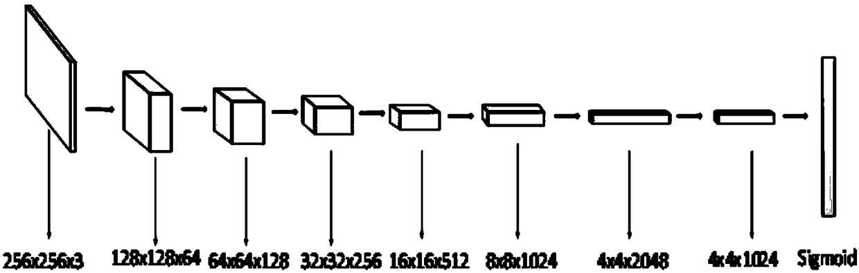 A bridge crack image generation model based on a depth convolution generation antagonistic network