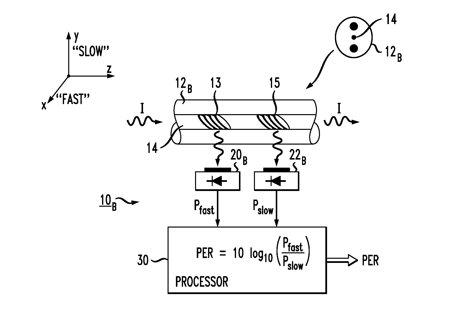 In-line arrangement for measuring polarization extinction ratio