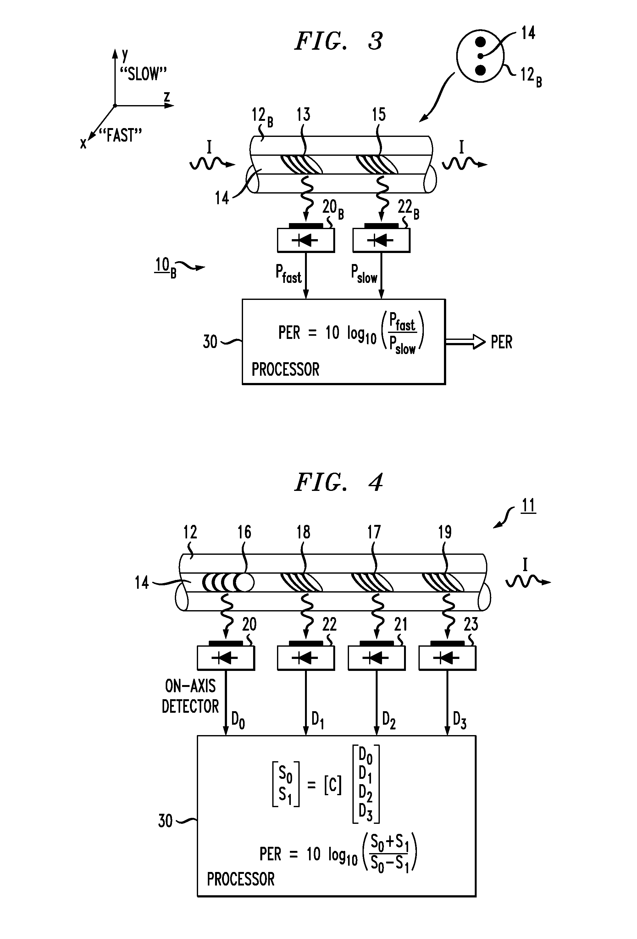 In-line arrangement for measuring polarization extinction ratio